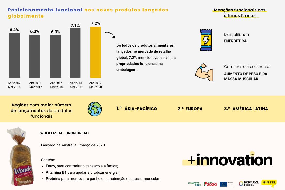 PortugalFoods + innovation